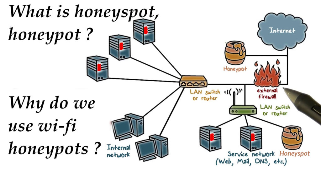 what is honeyspot honeypot why do we use wi-fi honeypots ?