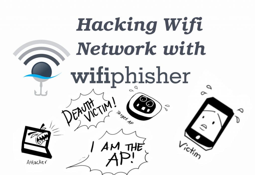 Hack WiFi Using Wifiphisher