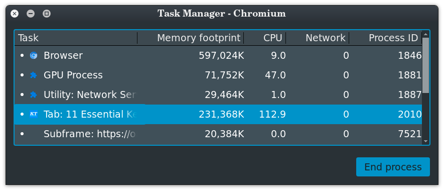 11 keyboard shortcuts google chrome