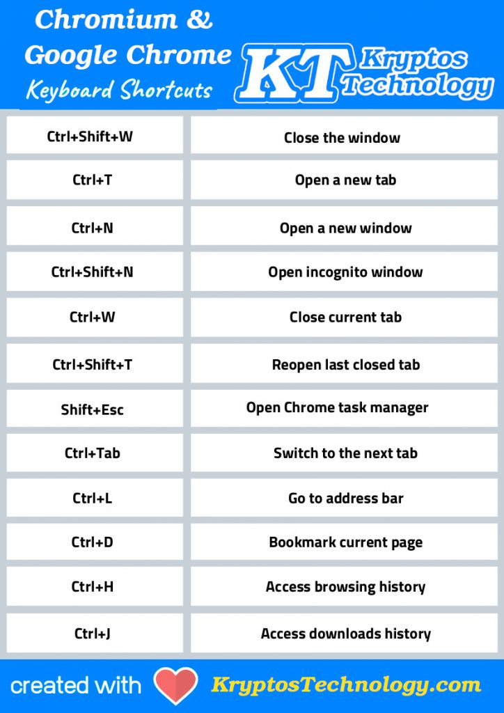 11 keyboard shortcuts google chrome